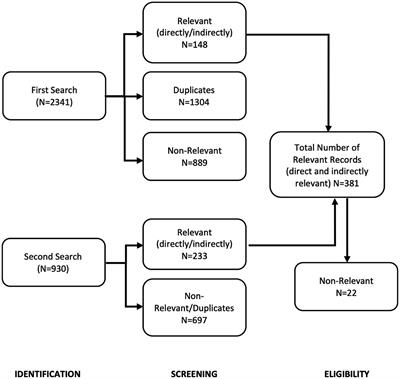 Cognitive pediatric tele-assessment: a scoping review